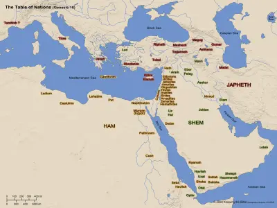 The Table of Nations