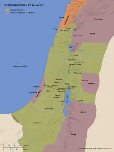 The Kingdom of David